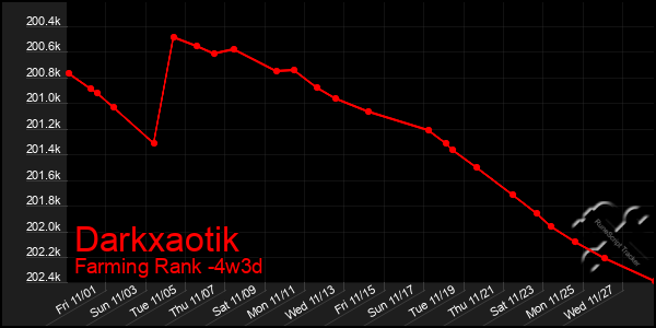 Last 31 Days Graph of Darkxaotik