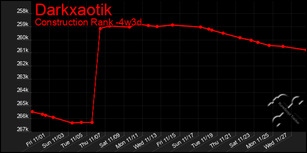 Last 31 Days Graph of Darkxaotik