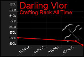 Total Graph of Darling Vlor