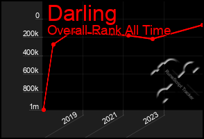 Total Graph of Darling
