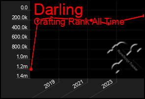 Total Graph of Darling