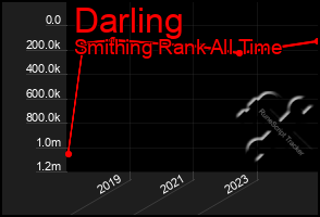 Total Graph of Darling