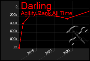 Total Graph of Darling