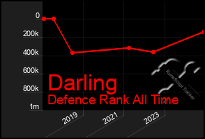Total Graph of Darling