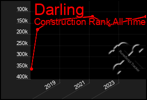 Total Graph of Darling