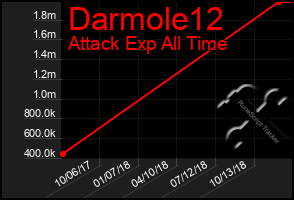 Total Graph of Darmole12