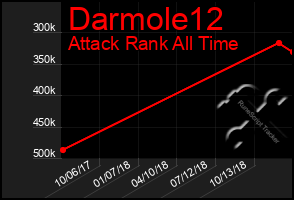 Total Graph of Darmole12