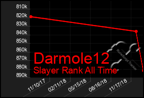 Total Graph of Darmole12