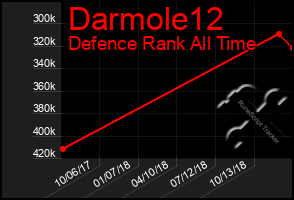 Total Graph of Darmole12