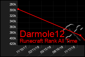 Total Graph of Darmole12