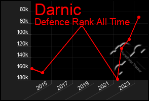 Total Graph of Darnic