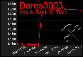 Total Graph of Daros3003