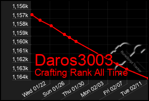 Total Graph of Daros3003