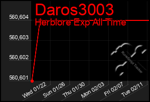 Total Graph of Daros3003