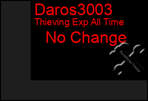 Total Graph of Daros3003