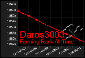 Total Graph of Daros3003