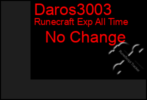 Total Graph of Daros3003