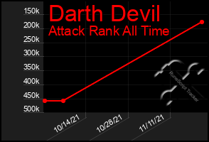 Total Graph of Darth Devil
