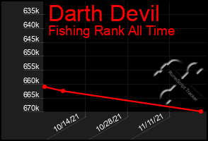 Total Graph of Darth Devil