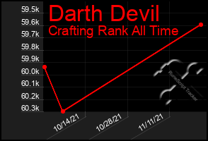 Total Graph of Darth Devil