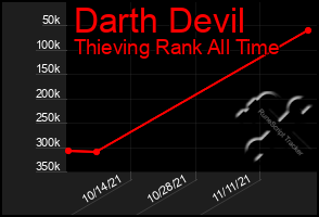 Total Graph of Darth Devil