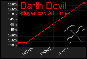Total Graph of Darth Devil