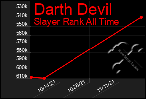Total Graph of Darth Devil