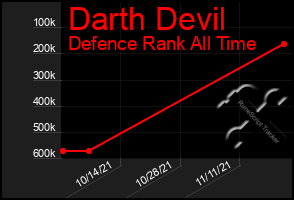 Total Graph of Darth Devil