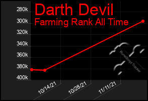 Total Graph of Darth Devil