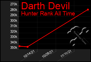 Total Graph of Darth Devil