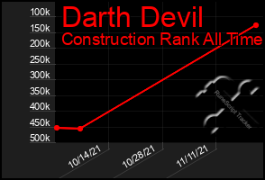 Total Graph of Darth Devil