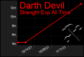 Total Graph of Darth Devil