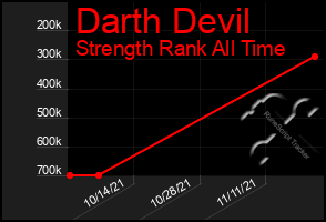 Total Graph of Darth Devil