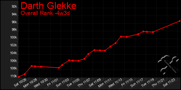 Last 31 Days Graph of Darth Glekke