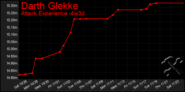 Last 31 Days Graph of Darth Glekke