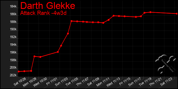 Last 31 Days Graph of Darth Glekke