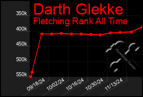 Total Graph of Darth Glekke