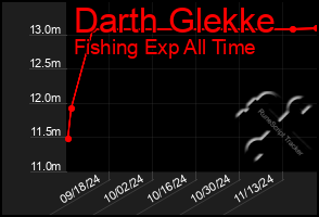 Total Graph of Darth Glekke