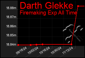 Total Graph of Darth Glekke