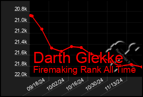 Total Graph of Darth Glekke