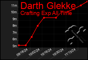 Total Graph of Darth Glekke