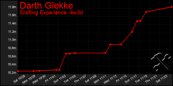 Last 31 Days Graph of Darth Glekke