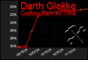 Total Graph of Darth Glekke