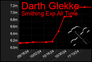 Total Graph of Darth Glekke