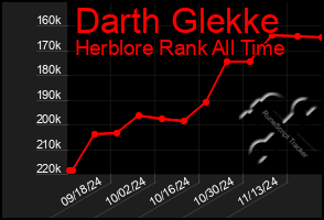 Total Graph of Darth Glekke