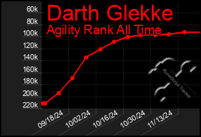 Total Graph of Darth Glekke