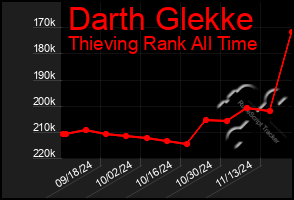 Total Graph of Darth Glekke