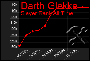 Total Graph of Darth Glekke