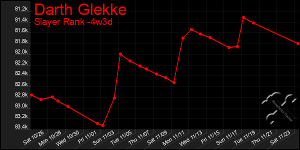 Last 31 Days Graph of Darth Glekke