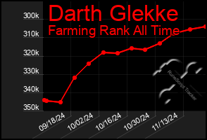 Total Graph of Darth Glekke